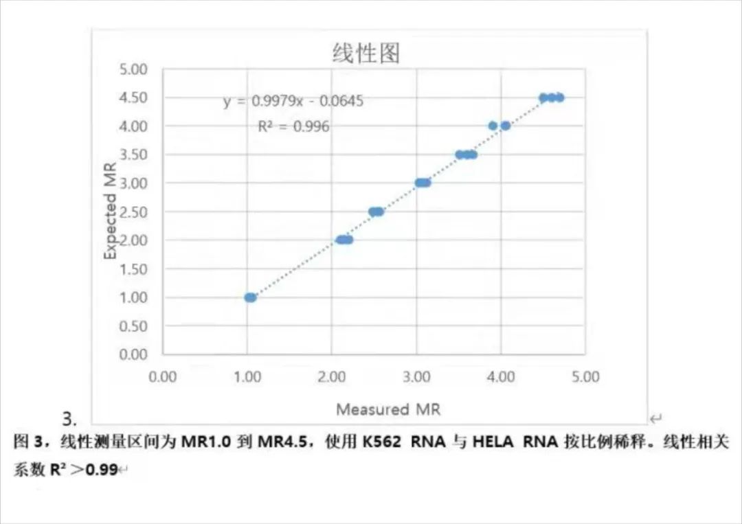 喜讯 l 博瑞生物与中南大学湘雅医院合作项目获2021年湖南省重点领域研发计划